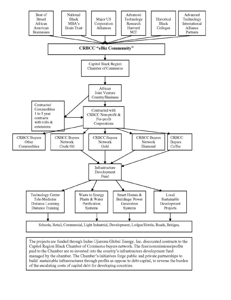 CRBCC-Diagram-International-2008